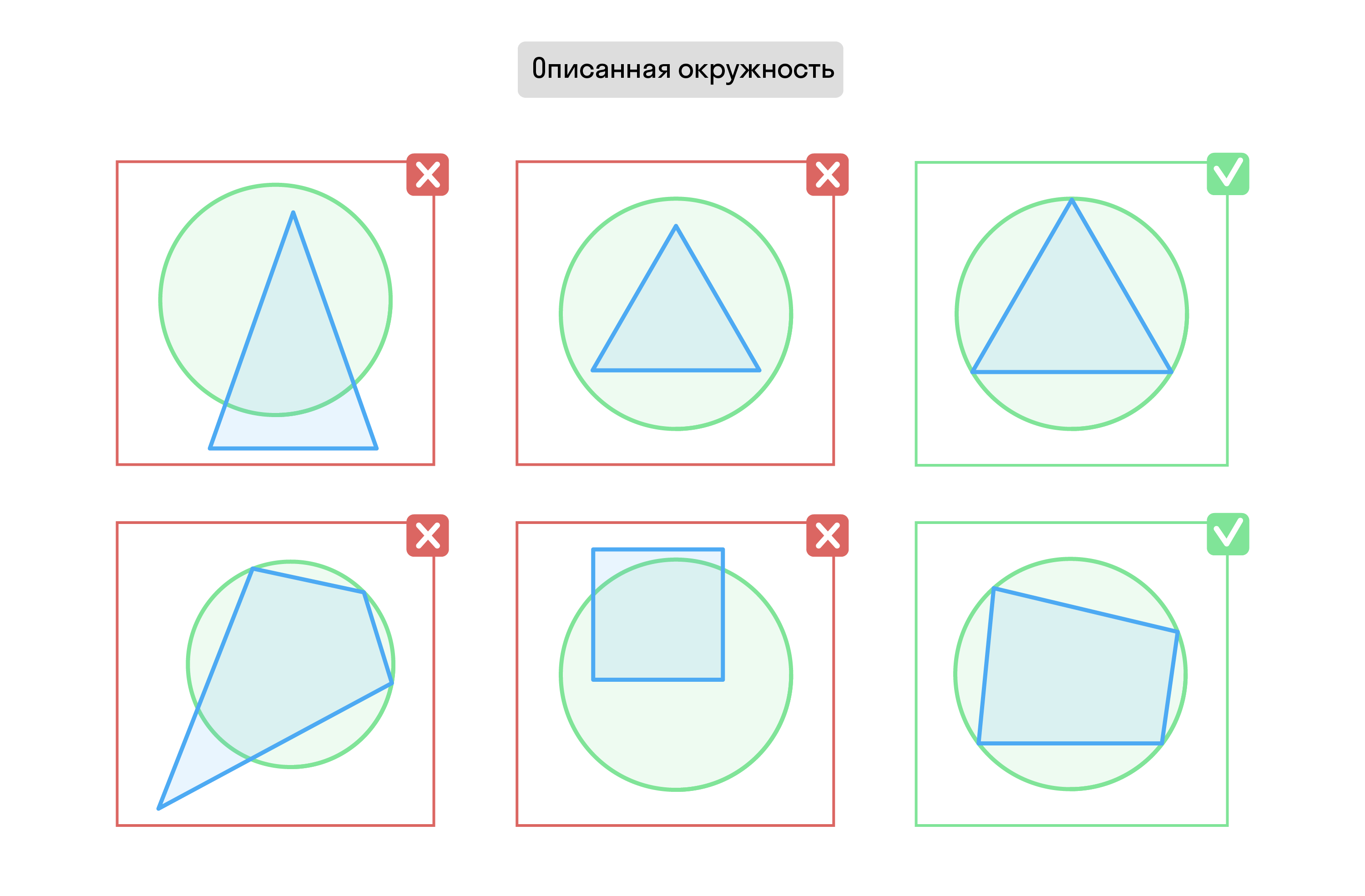 Описанные окружности