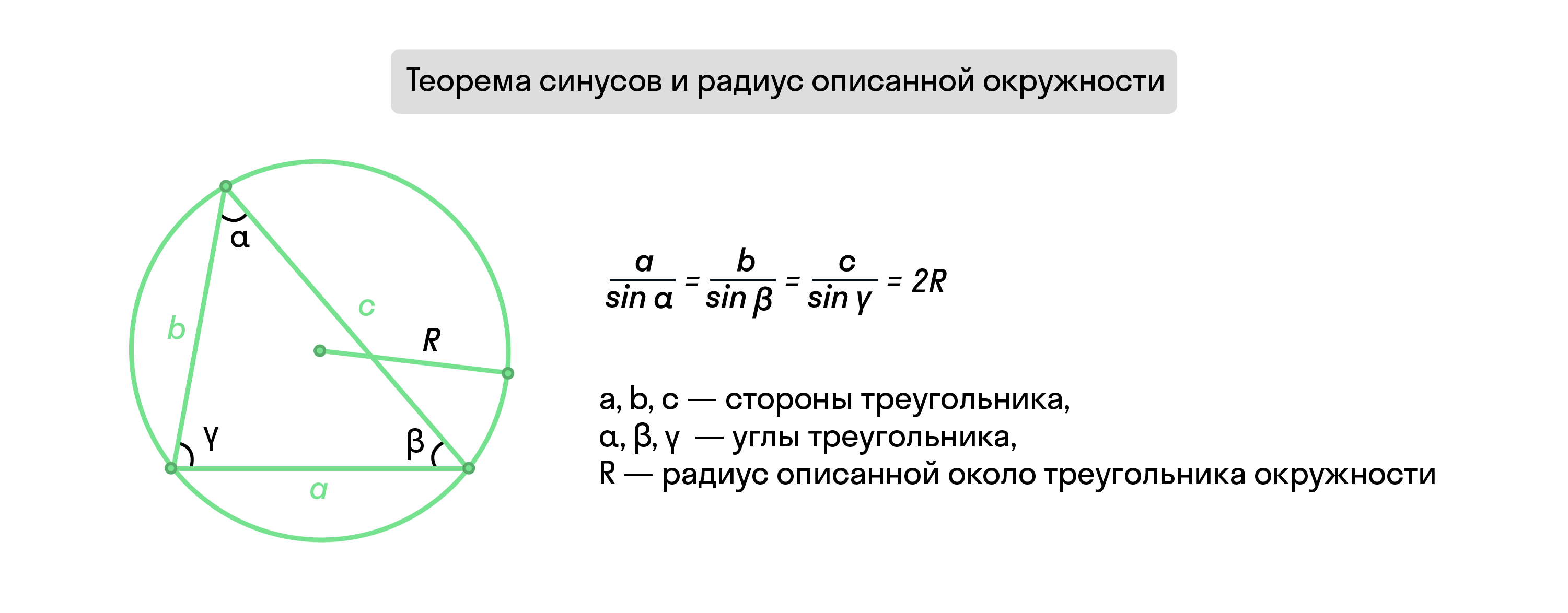 Теорема синусов и радиус описанной окружности