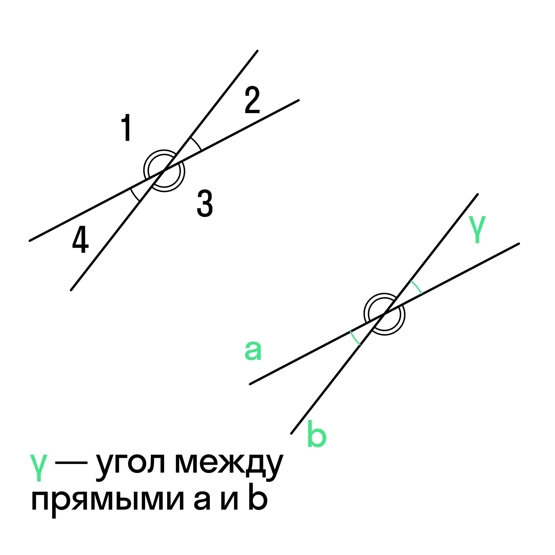 Смежные и вертикальные углы