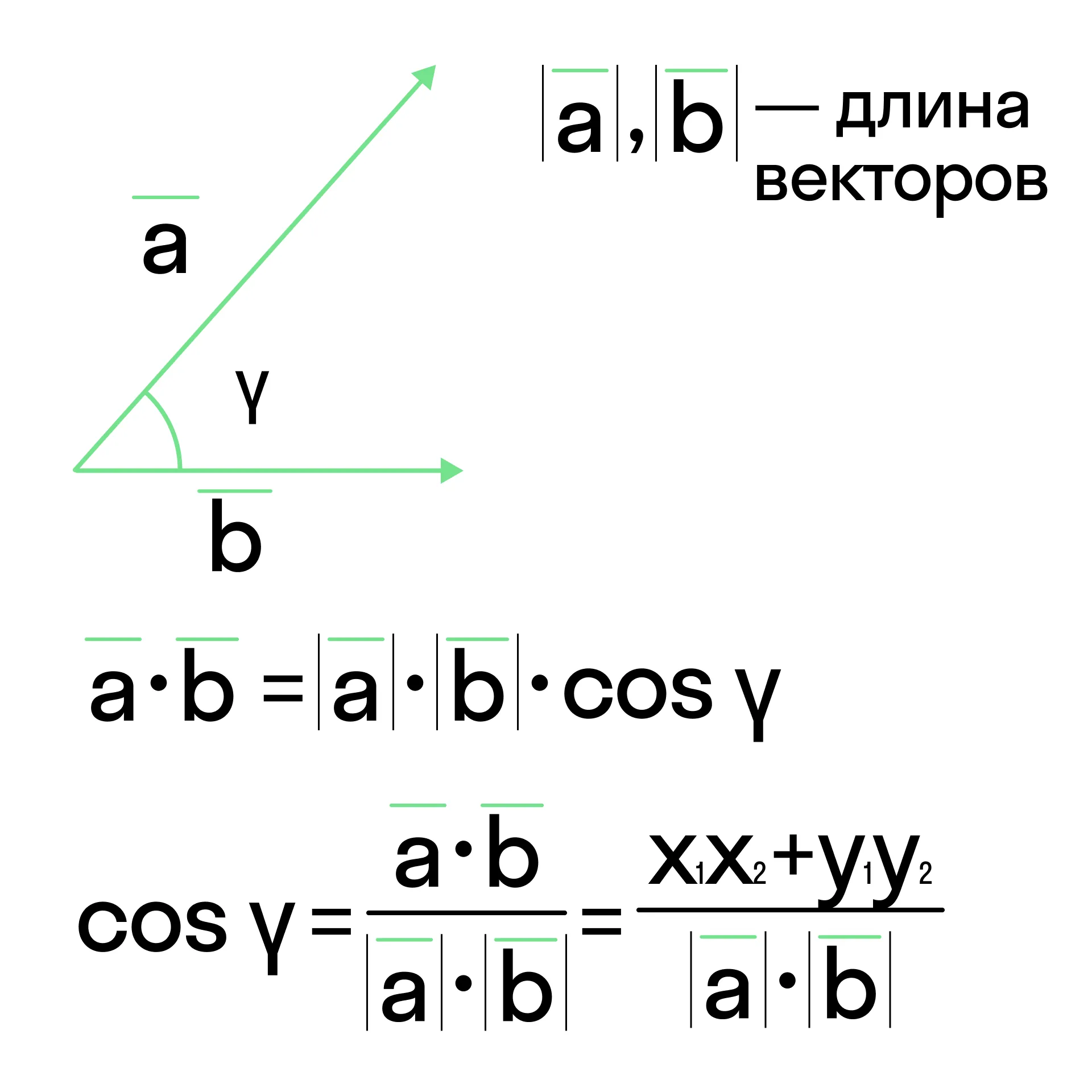 Угол между прямыми на плоскости, рисунок 2