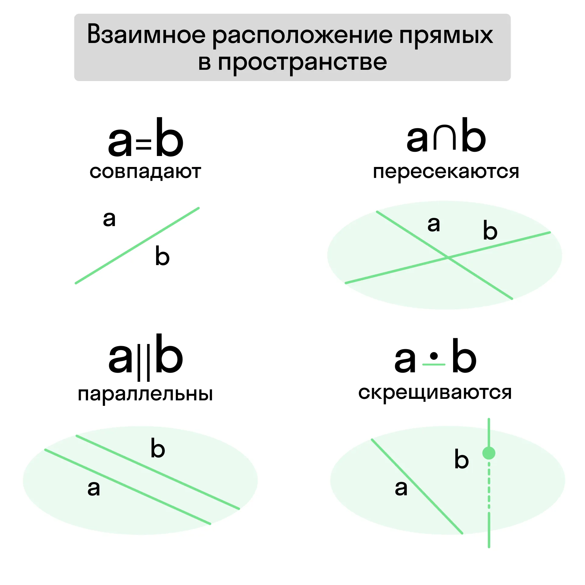 Взаимное расположение прямых в пространстве