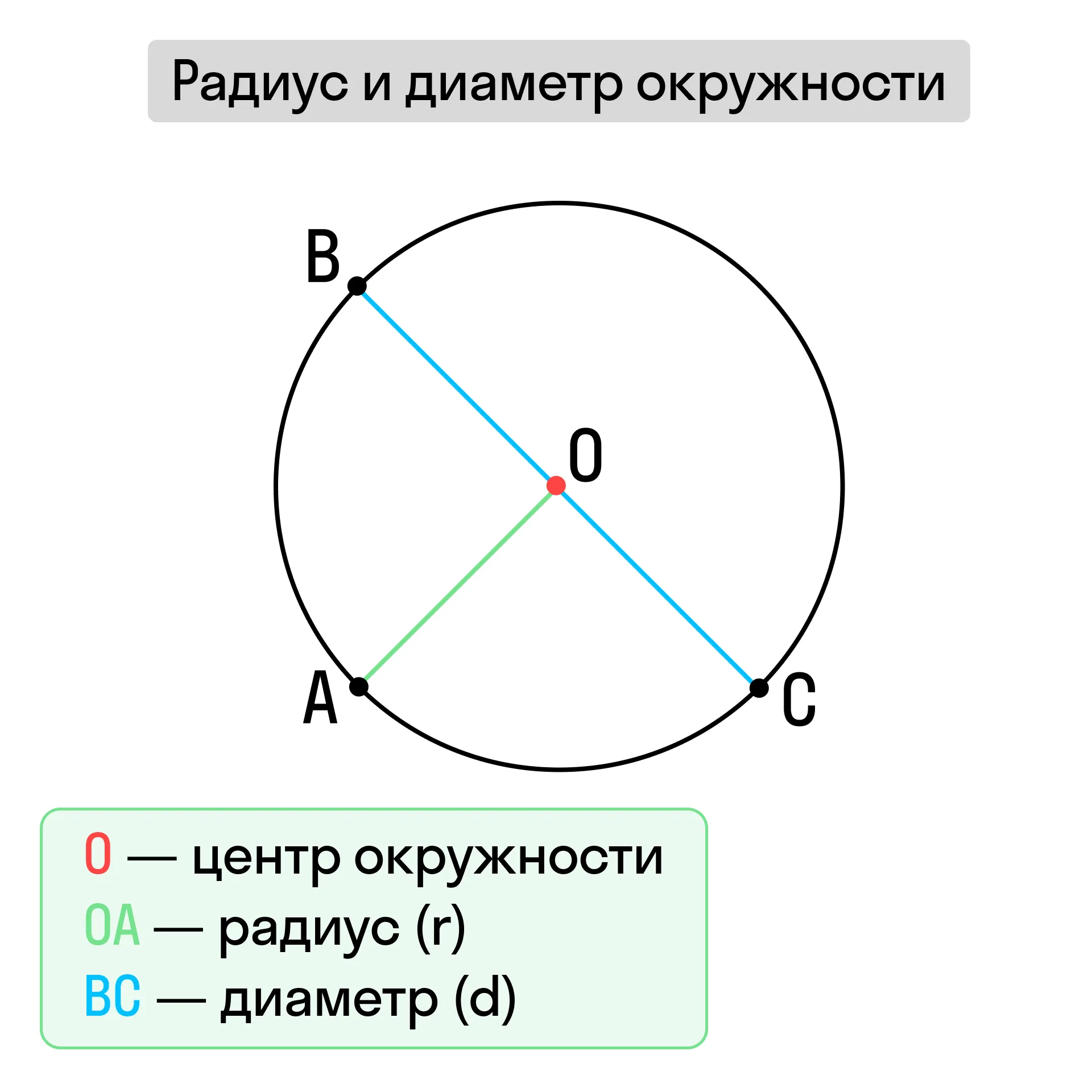 Радиус окружности