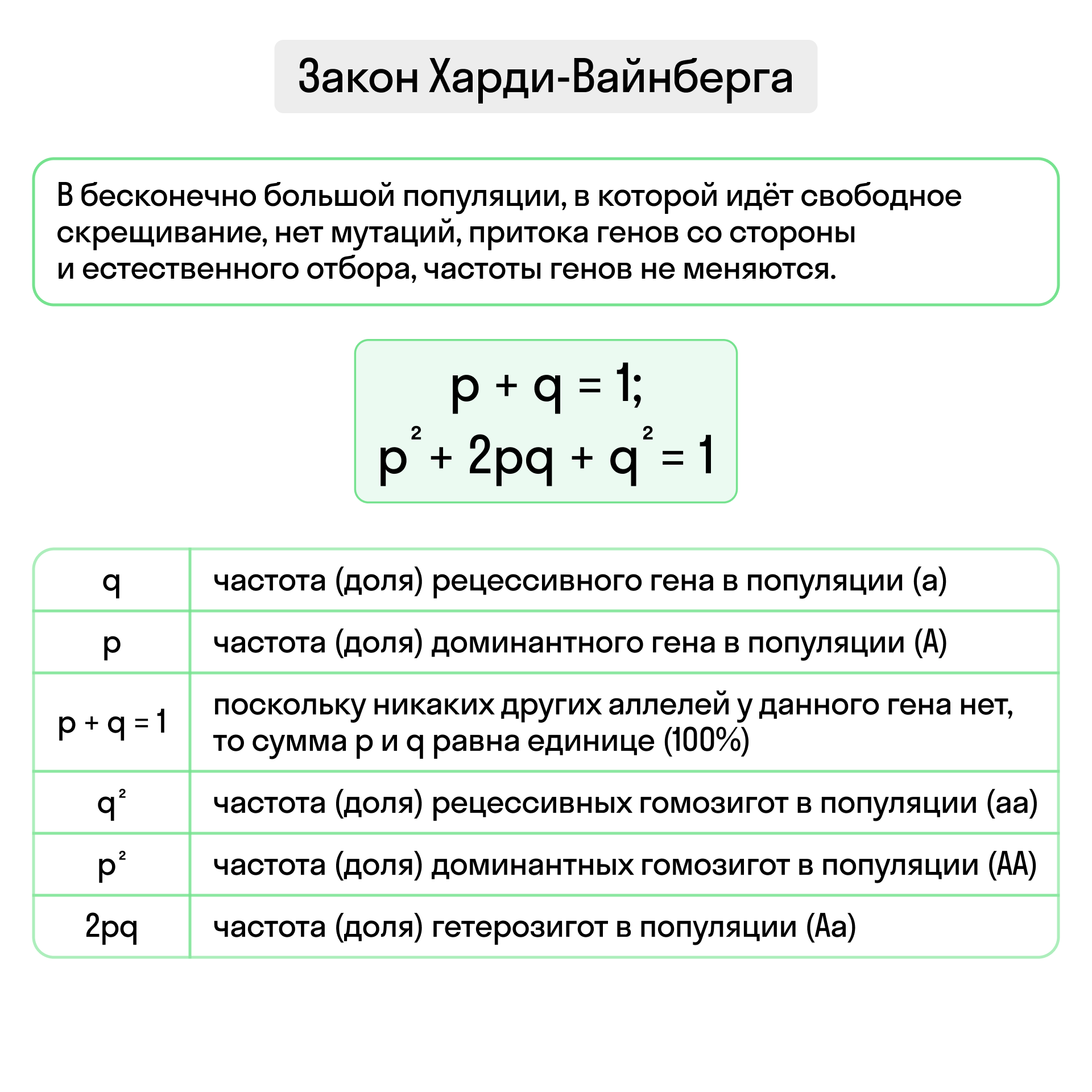 Уравнение Харди-Вайнберга