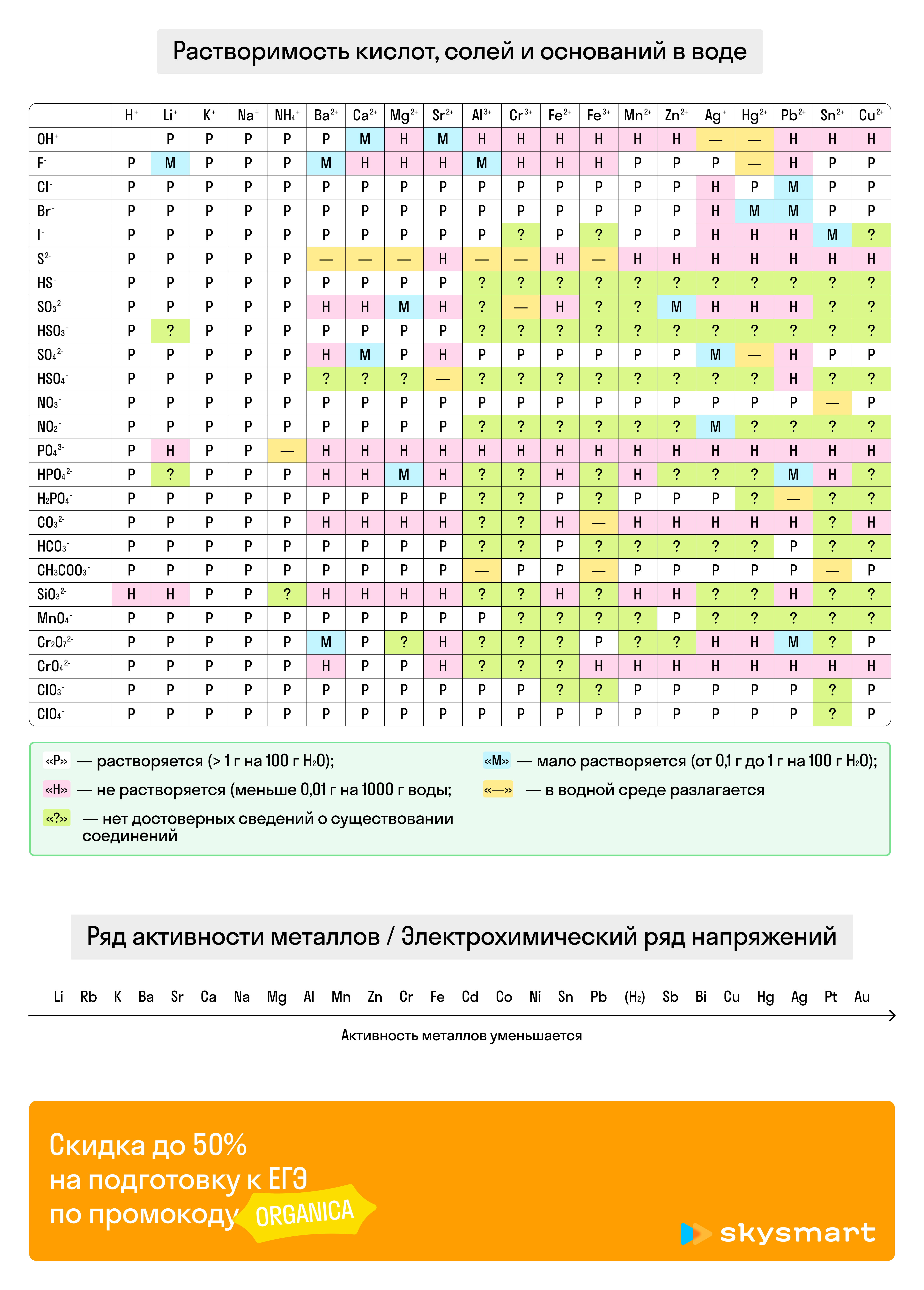 Таблица растворимости