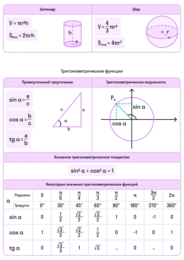 Справочный материал для ЕГЭ по математике, часть 4