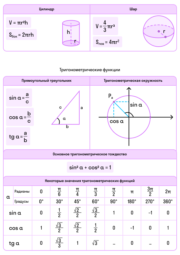 Справочный материал для ЕГЭ по математике, часть 4