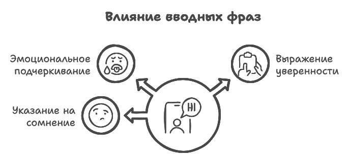 Синтаксические средства связи предложений