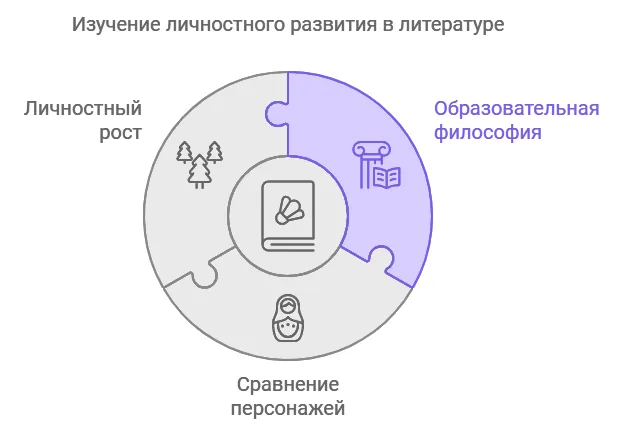 Связь с другими произведениями