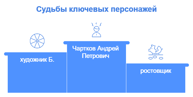 И что в конечном итоге произошло