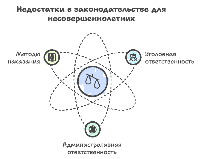 Несовершенство законодательства