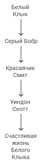 И что случилось в итоге?