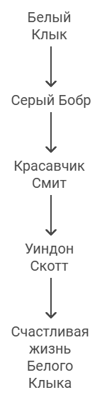 И что случилось в итоге?