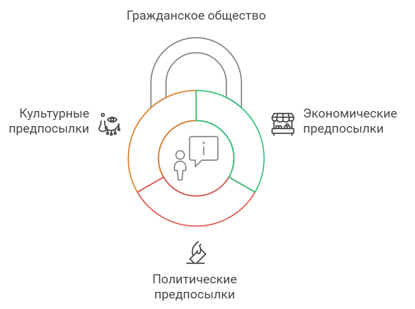 Гражданское общество