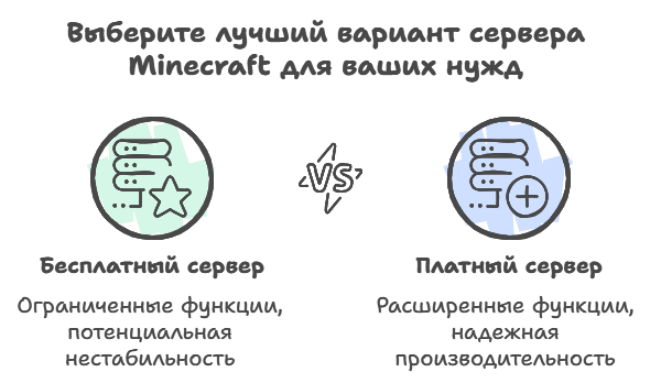 Как создать бесплатный сервер Minecraft на хостинге