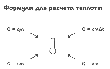 Формулы для расчета количества теплоты