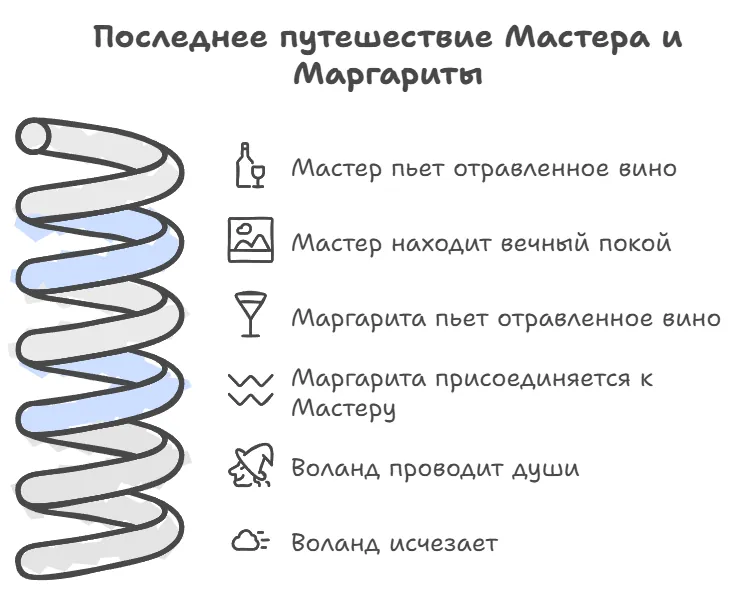 Какая же развязка?