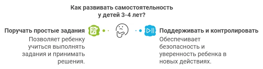 Развитие навыков самостоятельности