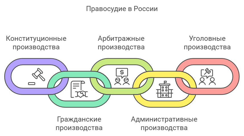 Судебная власть