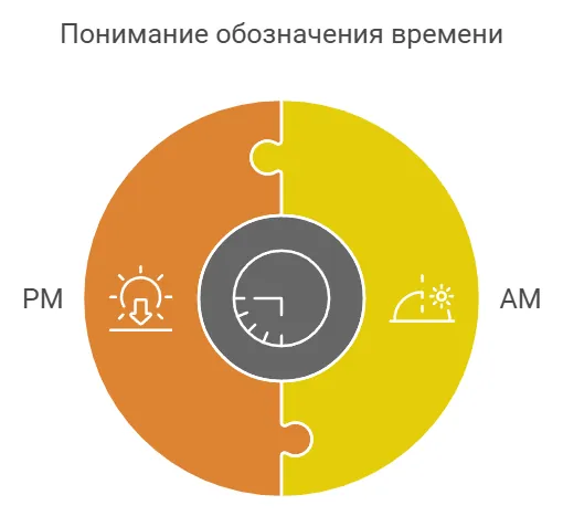 Числа в часах и минутах