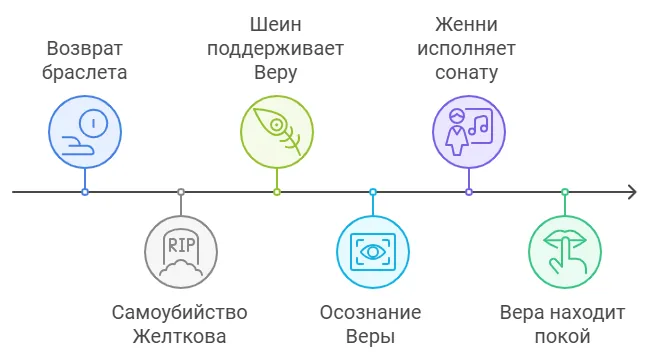 И каков результат