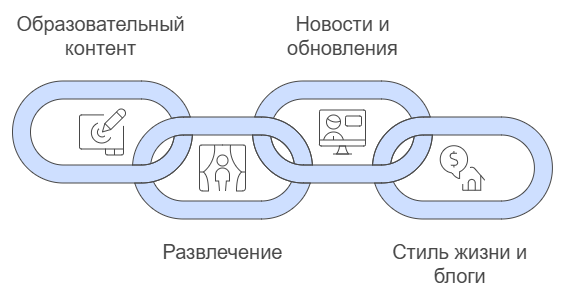 Полезные YouTube-каналы на английском