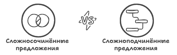 Отличия сложносочинённого предложения (ССП) от сложноподчинённого предложения (СПП)