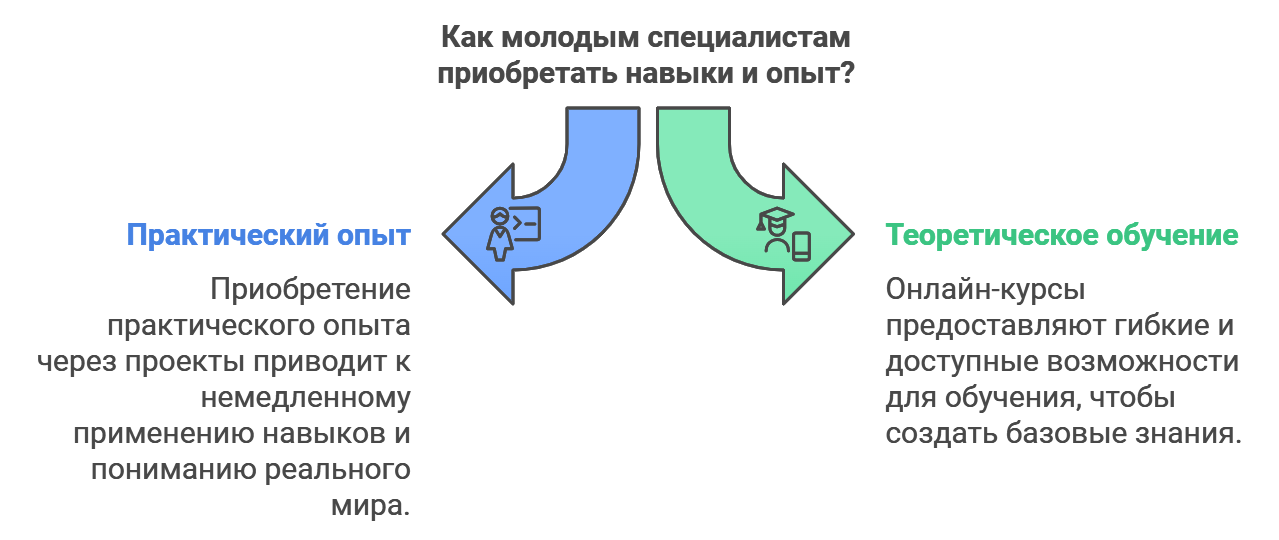 Форма правления как демократия