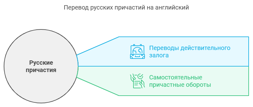 Что еще запомнить