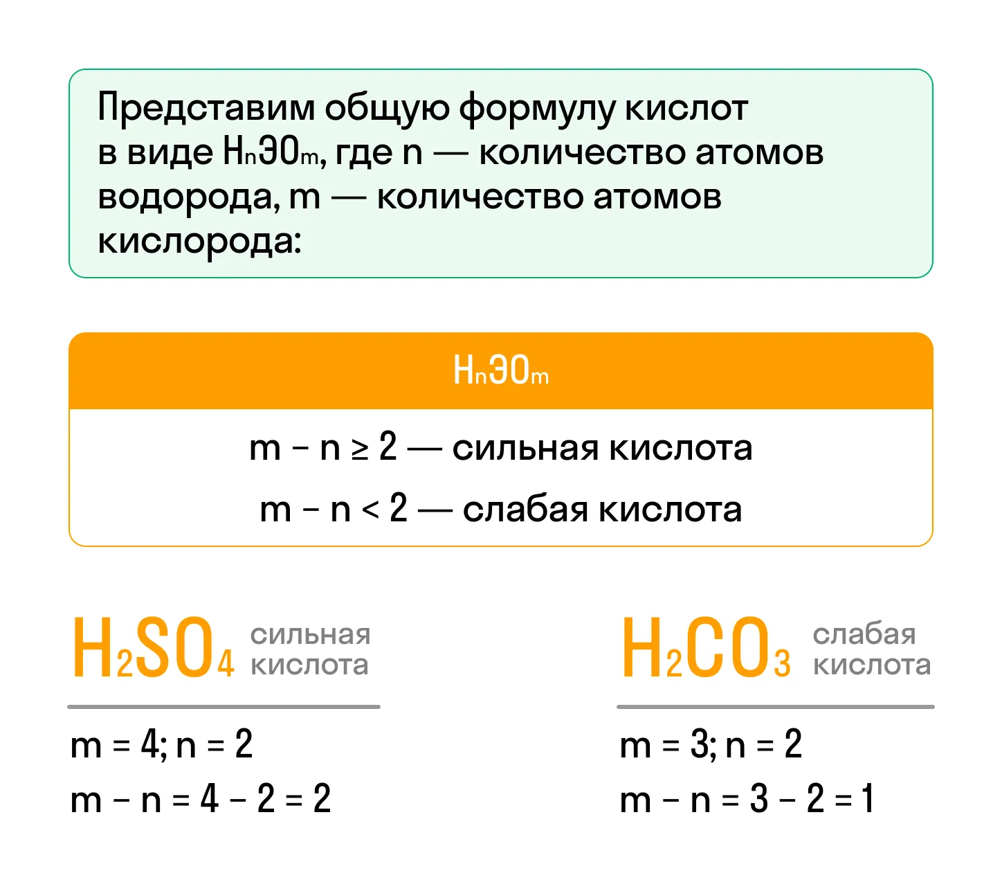 Сила кислородсодержащих кислот