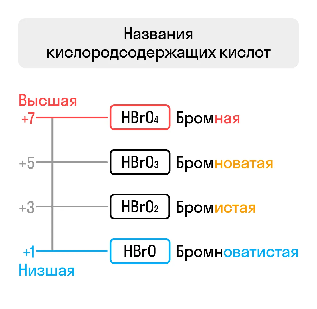 Названия кислородсодержащих кислот