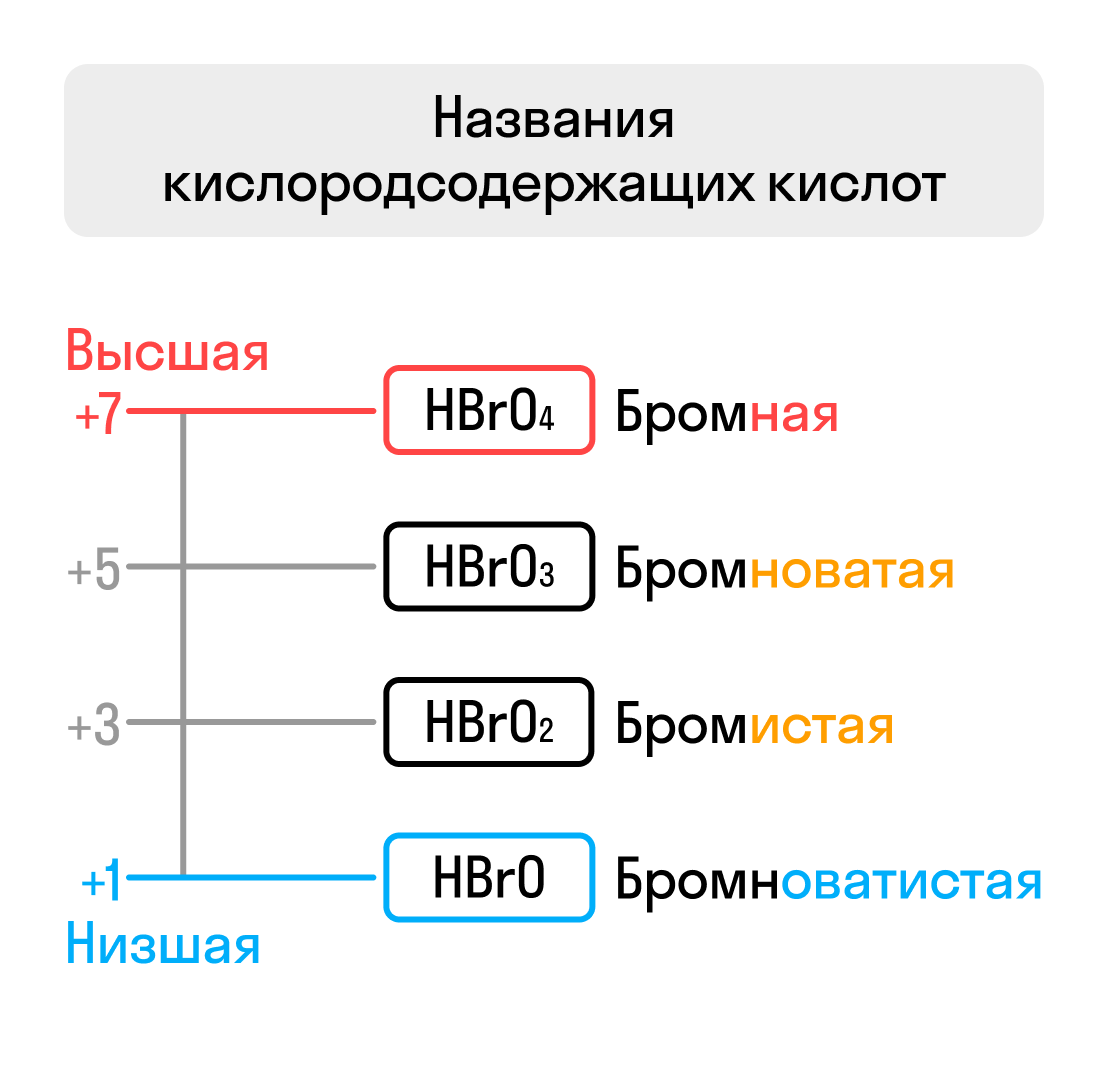 Названия кислородсодержащих кислот