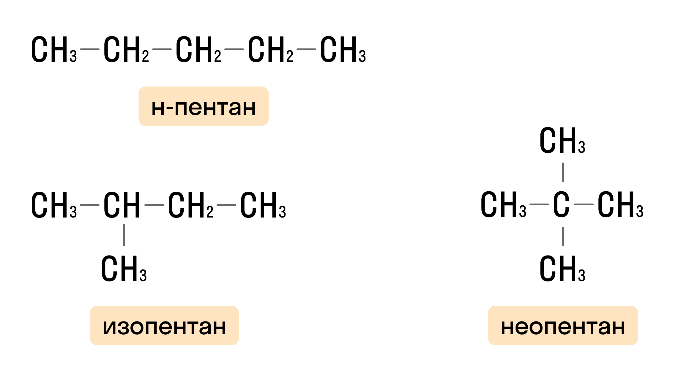 Примеры углеводородов