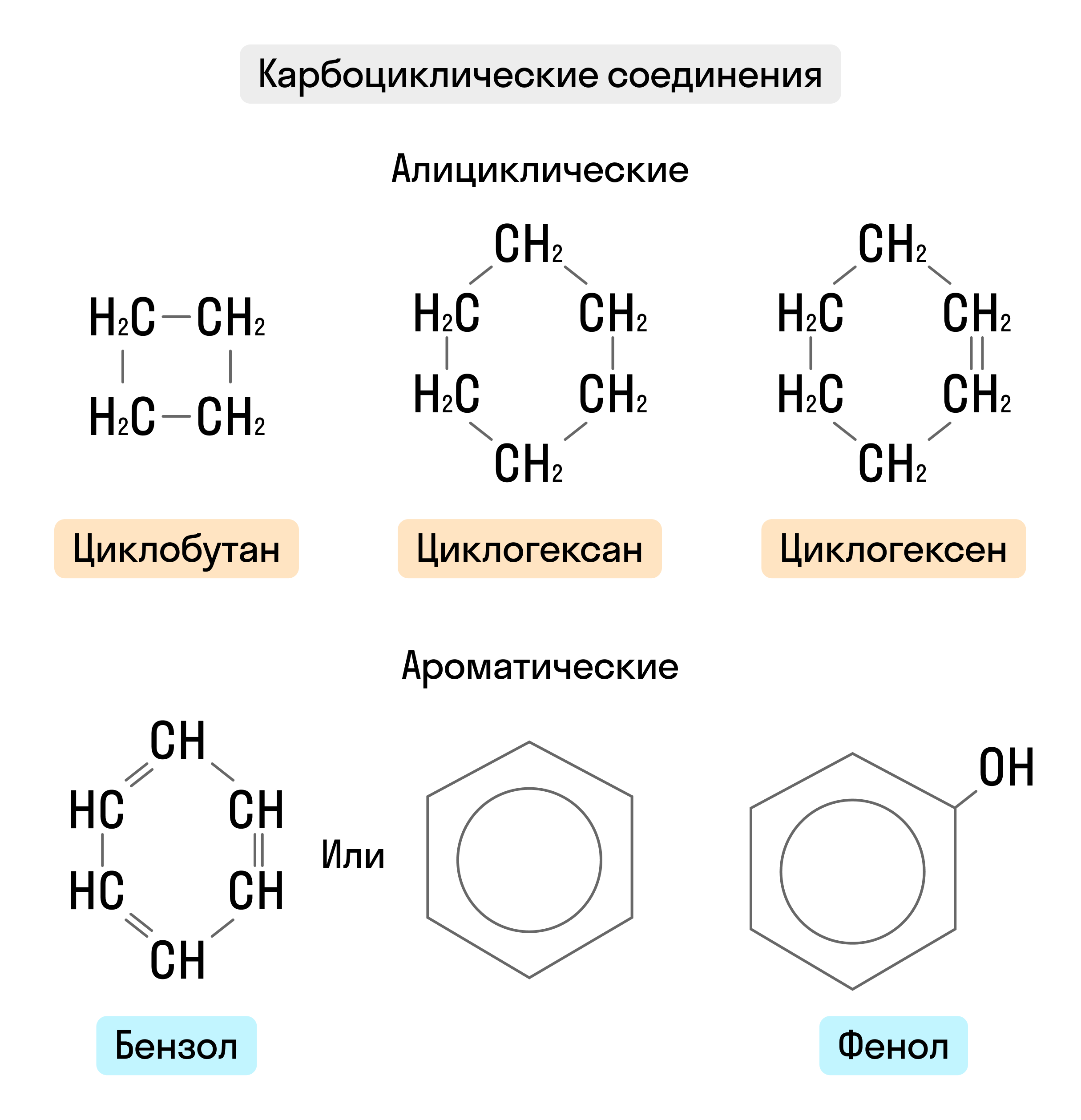 Алициклические и ароматические соединения
