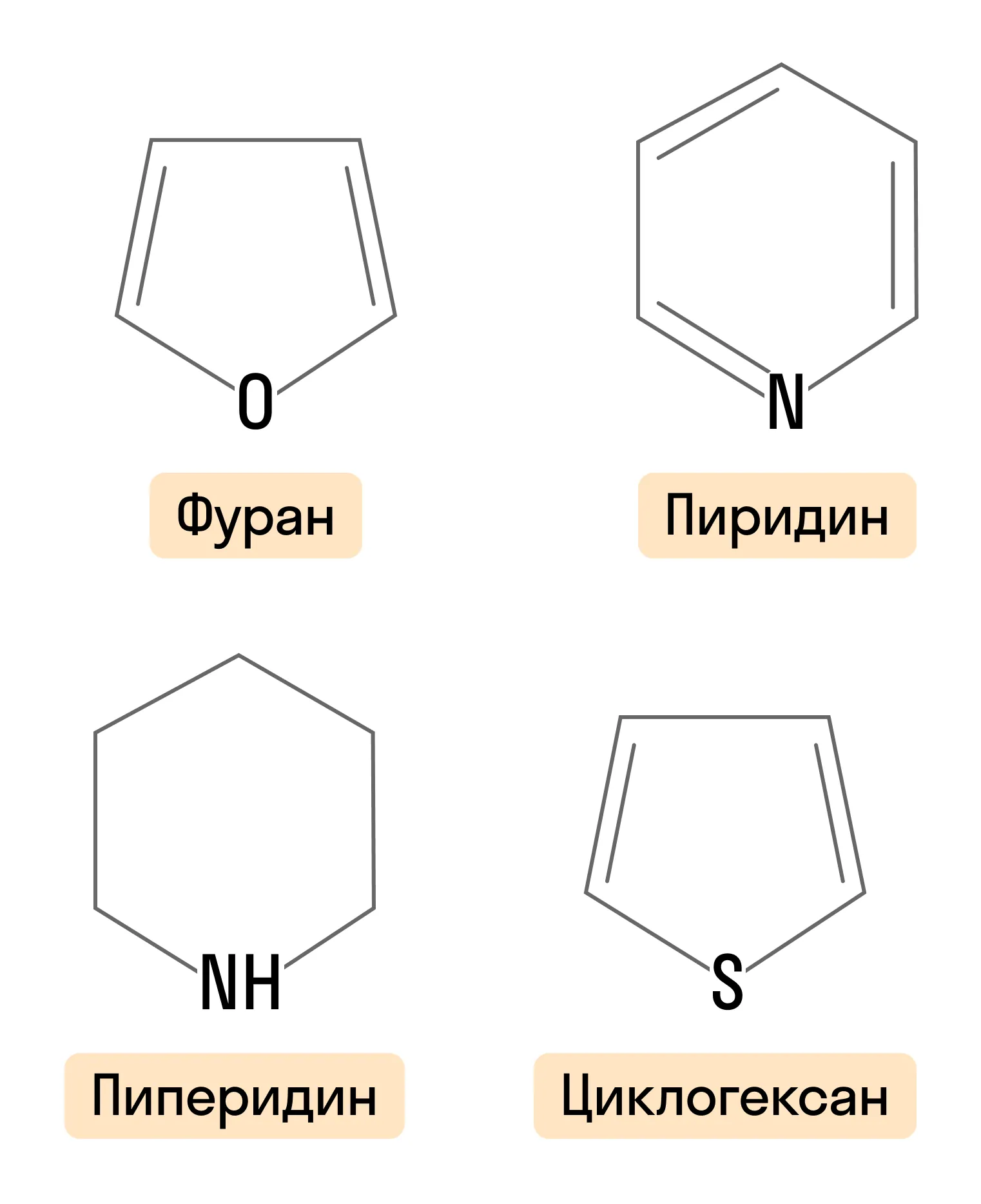 Гетероциклические соединения