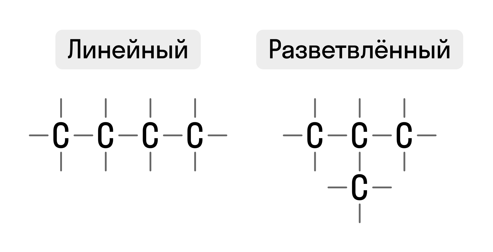 Линейный и разветвлённый углеродные скелеты