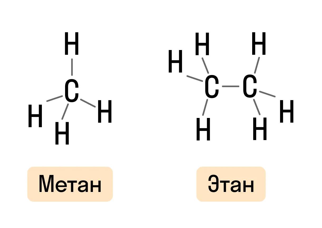 Метан и этан