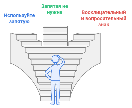 Как междометия выделяются в тексте