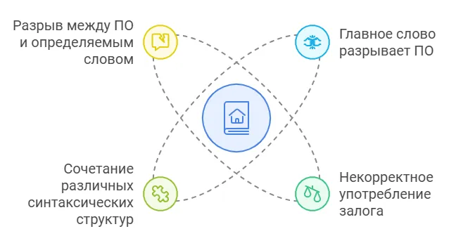 Распространённые ошибки при использовании причастного оборота