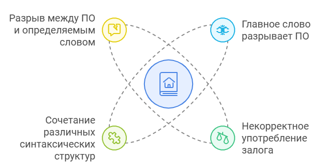 Распространённые ошибки при использовании причастного оборота