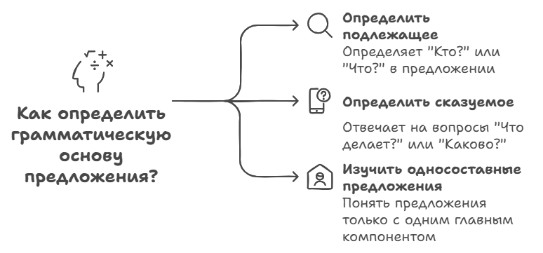 Как определить грамматическую основу предложения