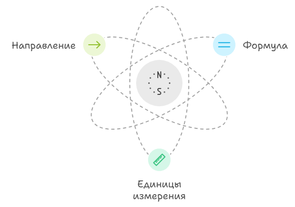 Единицы измерения и формулы