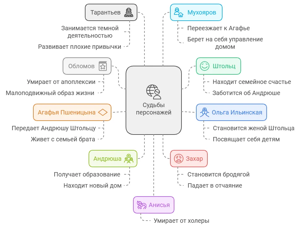 Каков итог сей истории