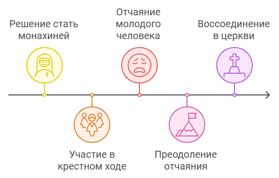 И каков же был исход событий