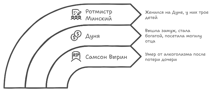 И в итоге что же получилось