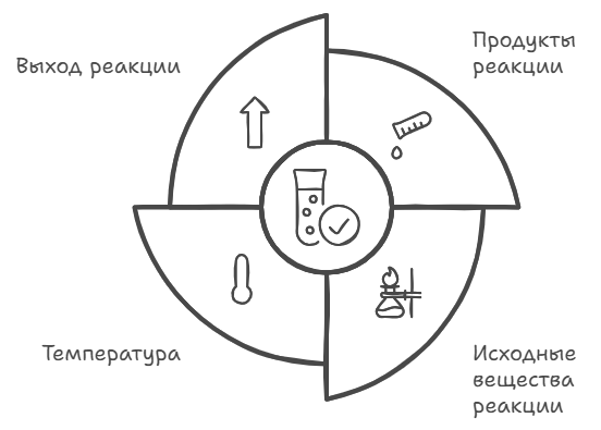 Константа химического равновесия