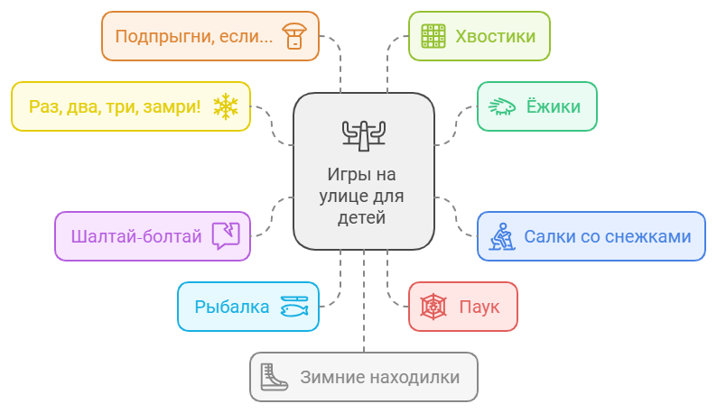 Игры на улице для детей 4, 5 и 6 лет