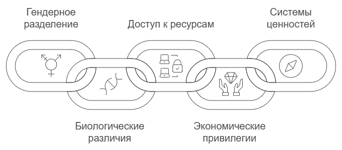 Причины социальной стратификации