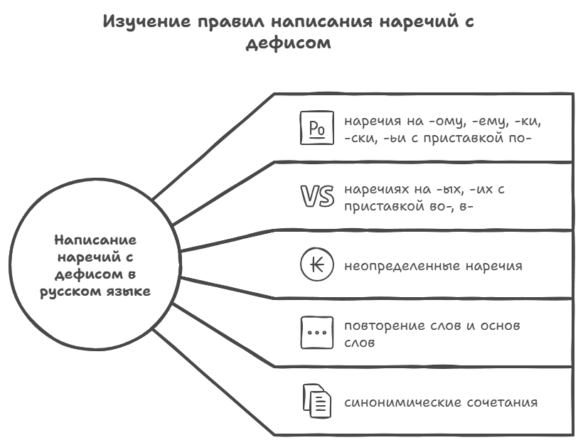 Правописание наречий с дефисом