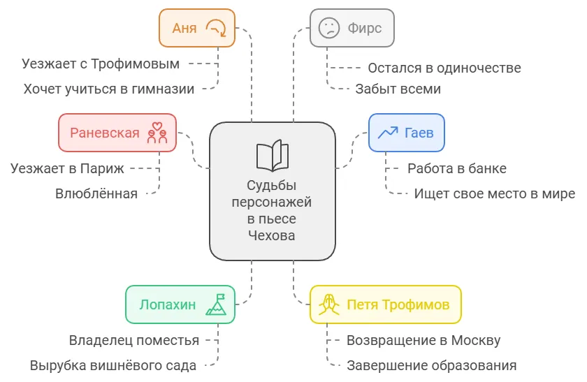 А что же герои?