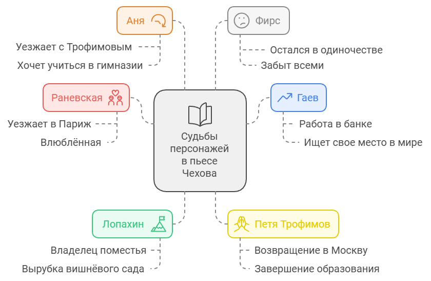 А что же герои?